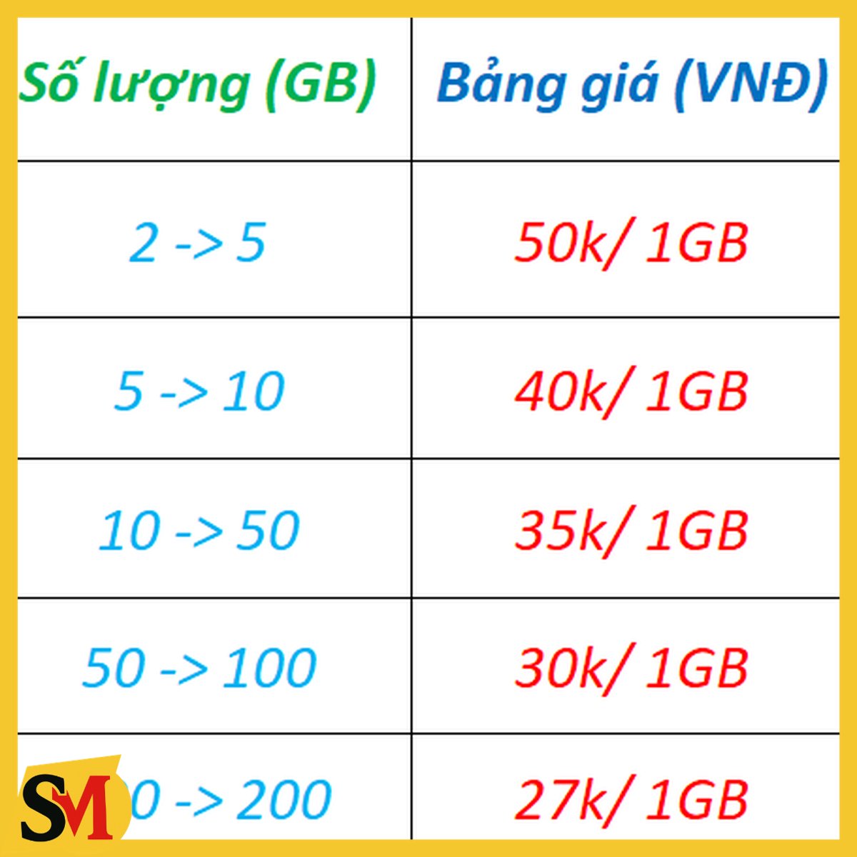 922Proxy- dung lượng (GB),xoay chính hãng - giá rẻ
